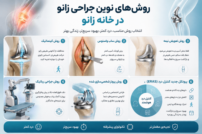 تکنیک‌های پیشرفته در جراحی تعویض مفصل زانو